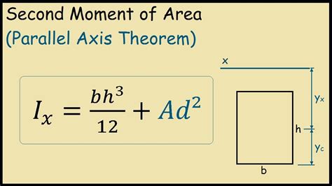 moment of inertia steel box section|2nd moment of area formula.